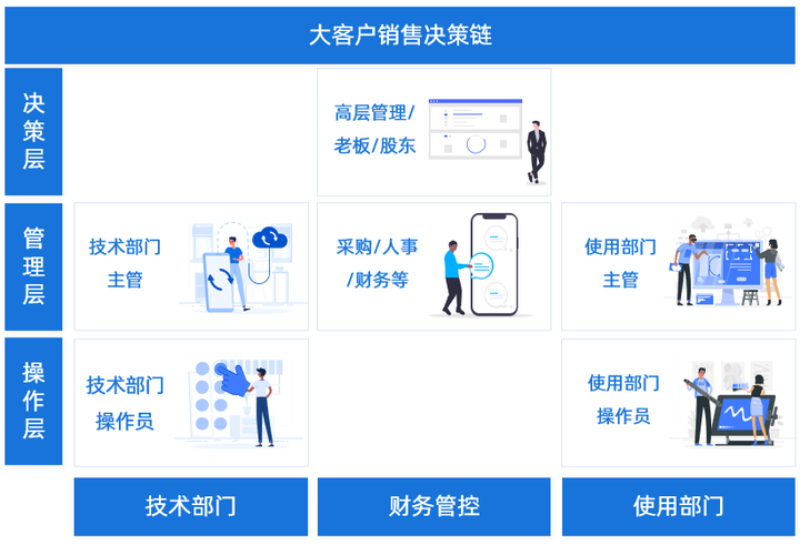 客户关系管理(crm),crm客户关系管理系统哪家的好,crm客户关系管理系统定制