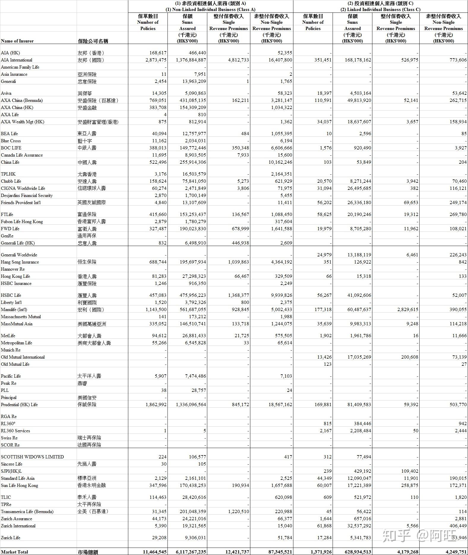 香港教育储蓄保险哪个好?