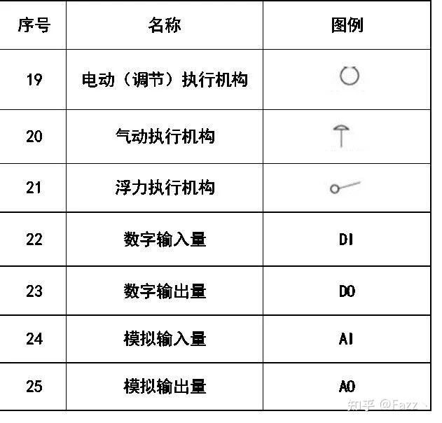收藏!超全CAD图例符号画法大全,看过的都收藏了 - 知乎