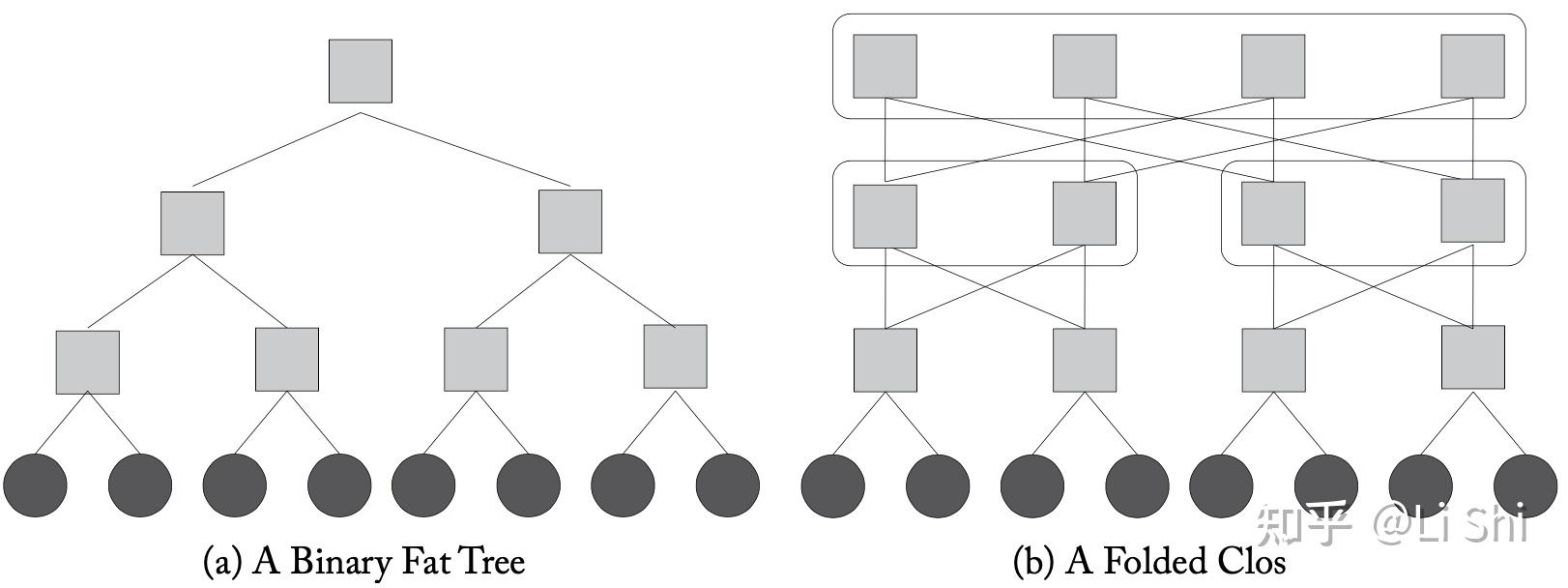 《片上网络》笔记（三）：拓扑结构 - 知乎
