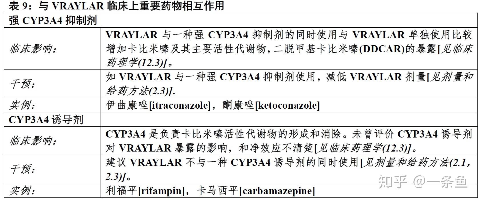 卡利拉嗪vraylarcariprazinefda官方说明书