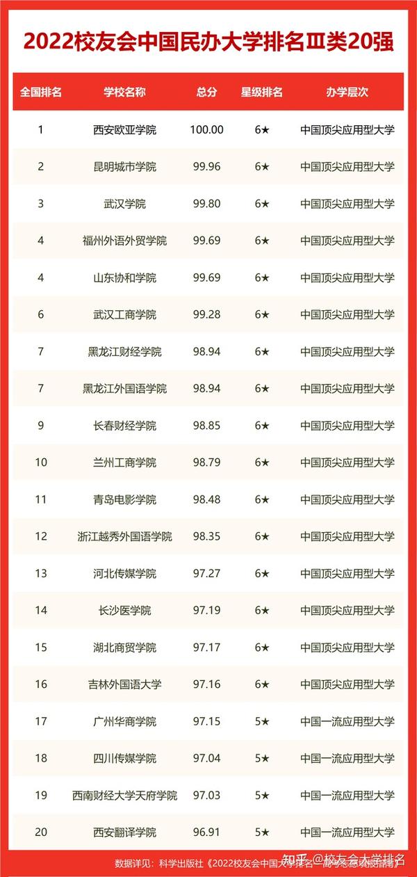 中國航空航天大學排名_中國航天航空類大學排名_航天航空院校排名