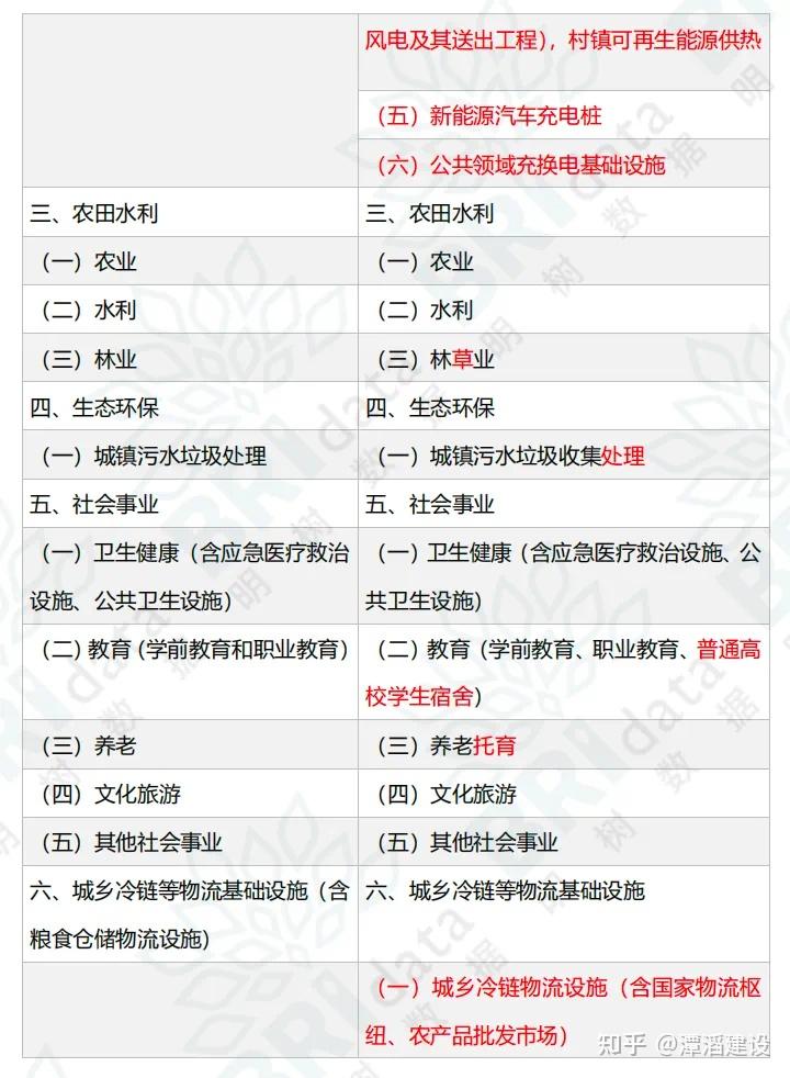 2024 年地方专项债项目申报全流程指南 - 知乎
