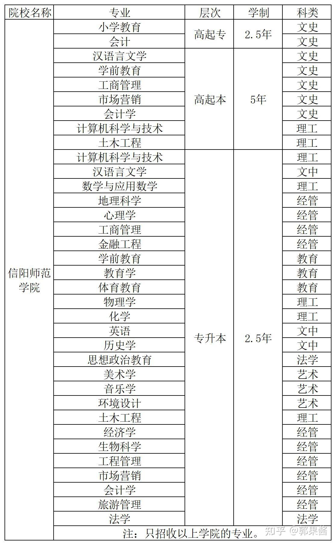 师范学校有什么专业(师范学院都有哪些专业)