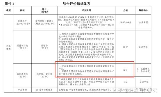 聊一下长三角联盟集采中选结果 知乎