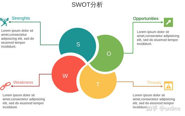 Swot分析图说明及使用方法 知乎