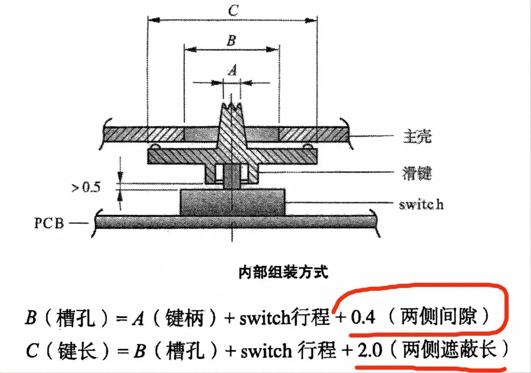 塑胶件设计--滑动式塑胶推键设计 - 知乎