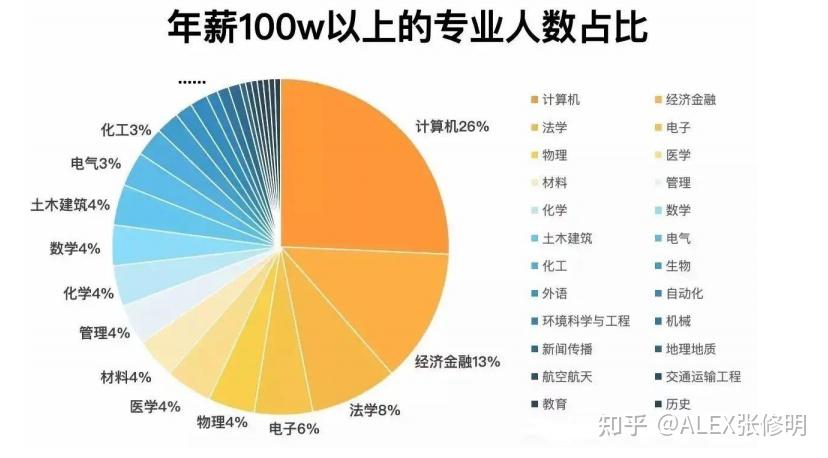 中国高净值人群以及他们对教育的需求 - 知乎
