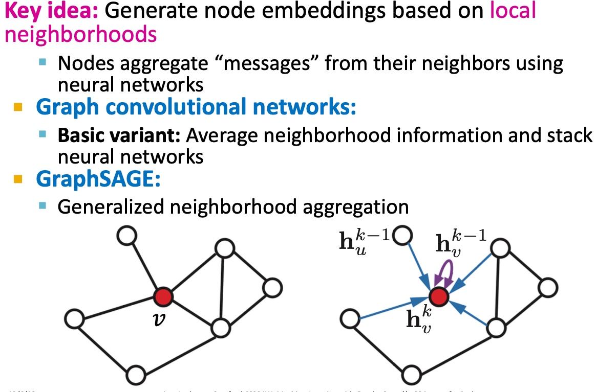图神经网络基础介绍 知乎