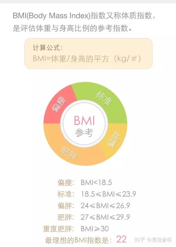 6年来 我是如何将体重保持在90 95斤之间的 知乎