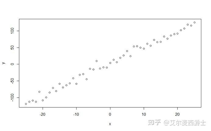 Bayesian MCMC算法的参数估计 - 知乎