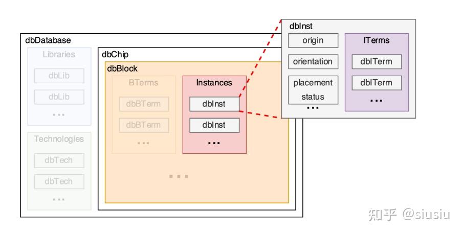后端database & OpenDB - 知乎