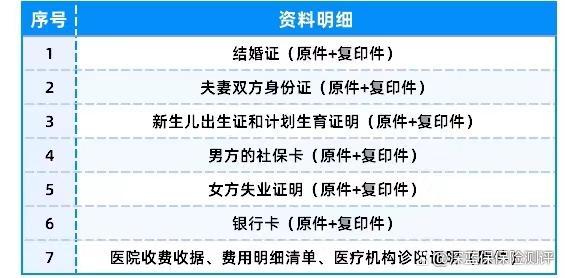 包含男方生育险怎么报销的词条