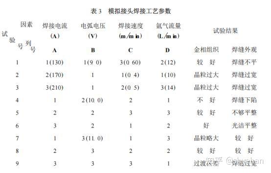 GH3536是一种以Ni-Cr-Fe为基础的固溶强化型变形高温合金 - 知乎