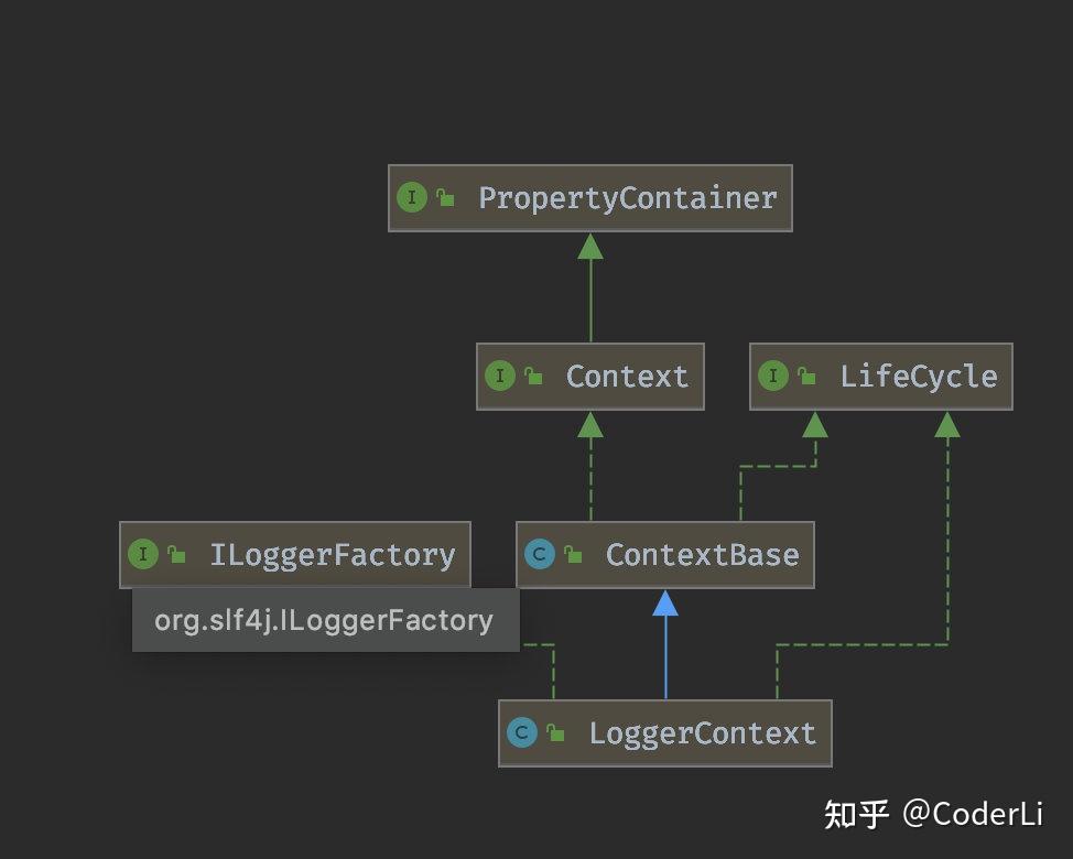 Logback 架构与输出流程 知乎