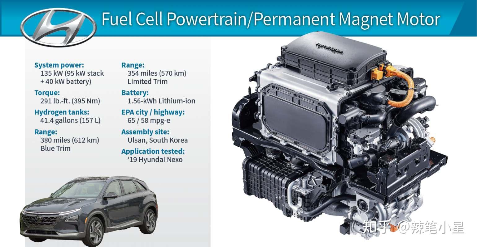 氢燃料电池新能源汽车现代nexo