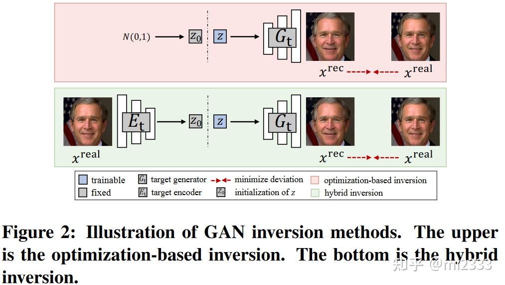 论文阅读：UnGANable: Defending Against GAN-based Face Manipulation ...