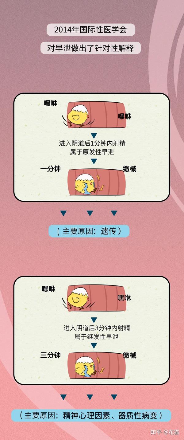 “嘿咻太快，忍不住怎么办？” 知乎 