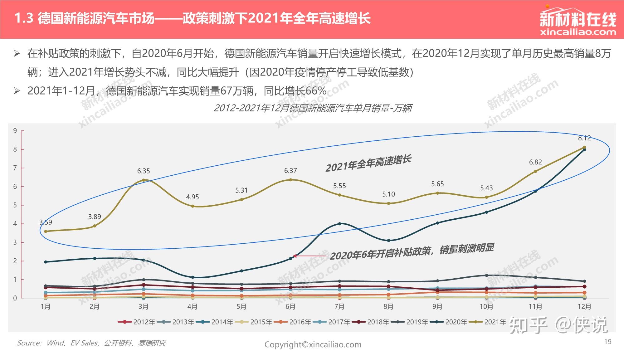 报告内容节选如下:来源:赛瑞研究05 全球新能源汽车产业展望04 全球新