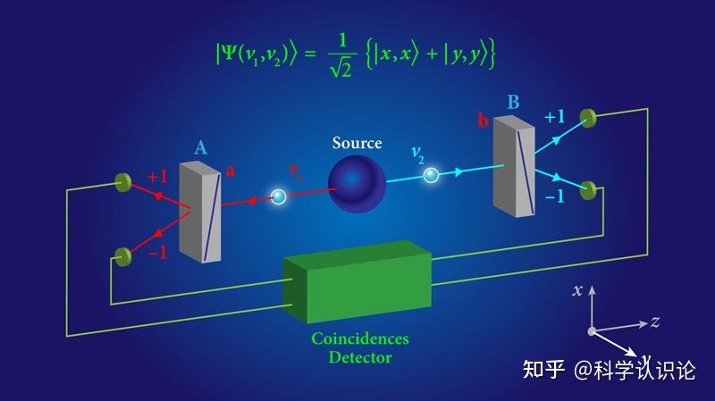 从现象到本质,通俗解释量子纠缠!全文较长,可收藏 - 知乎