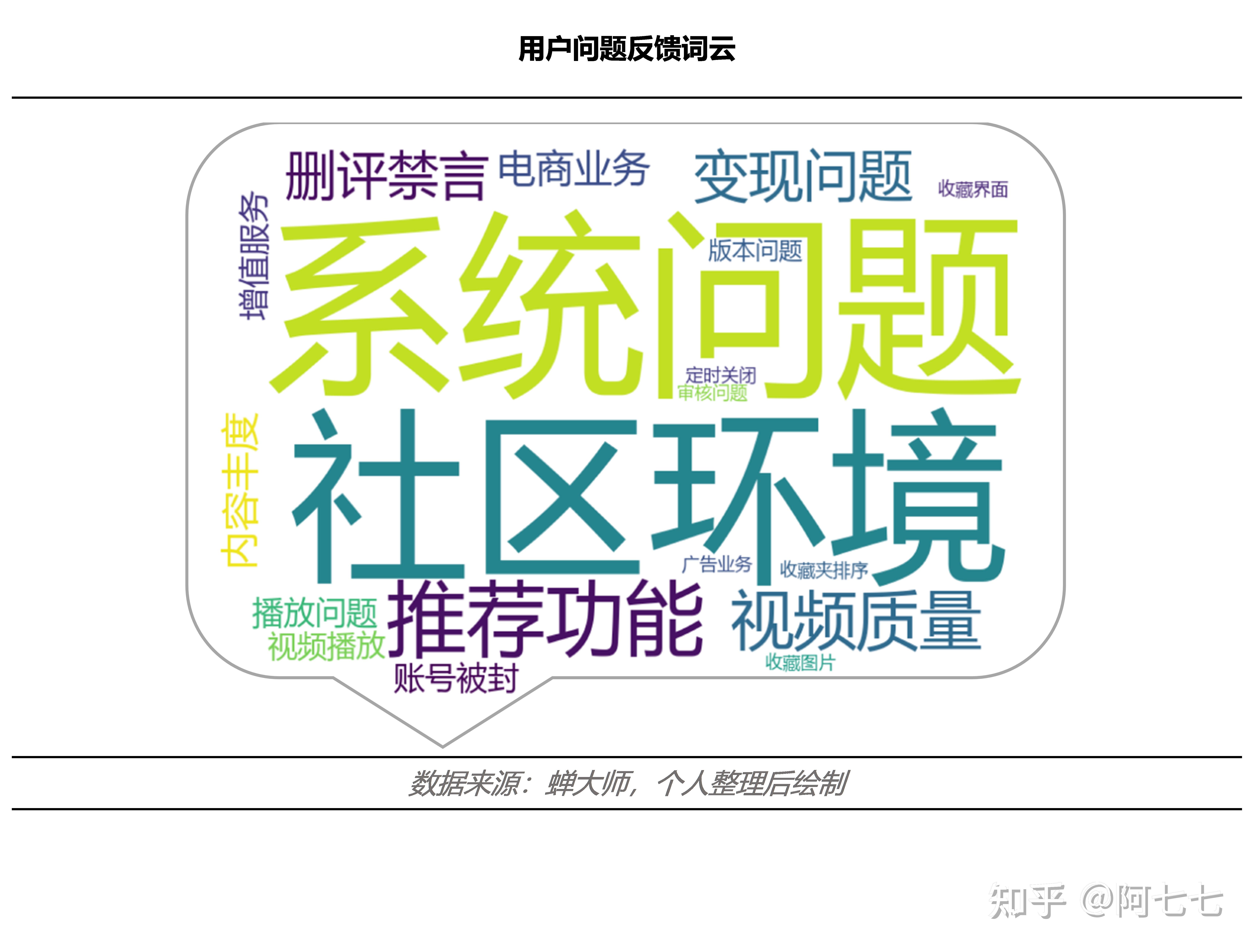 More than YouthTube —— Bilibili视频功能体验(more every year)