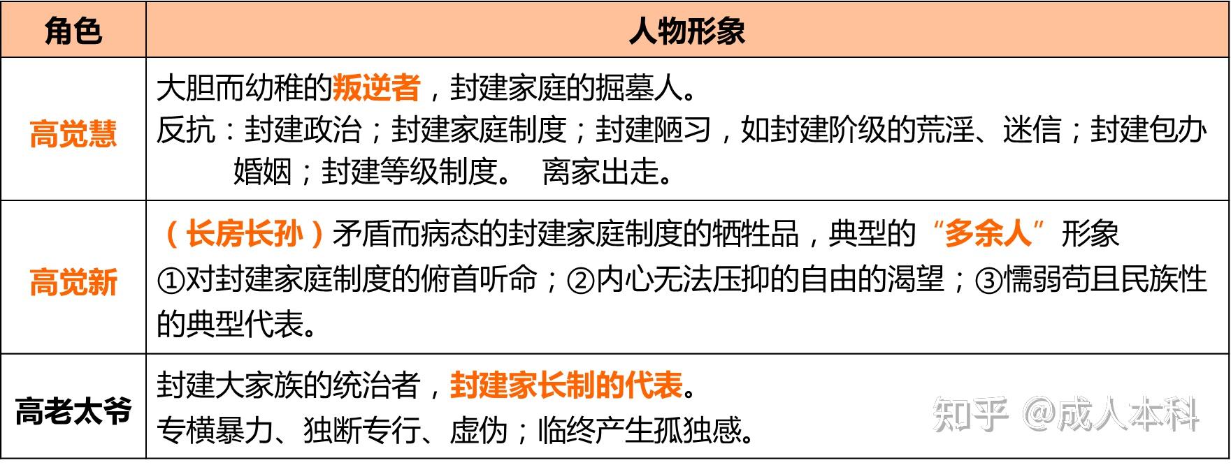 今日知识点分享巴金的激流三部曲