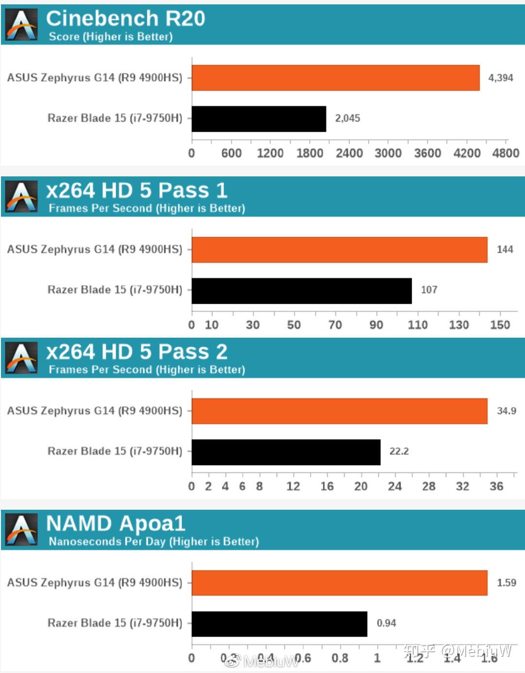 橘猫编译苏妈战牙膏标压amdr94900hsvsinteli79750h