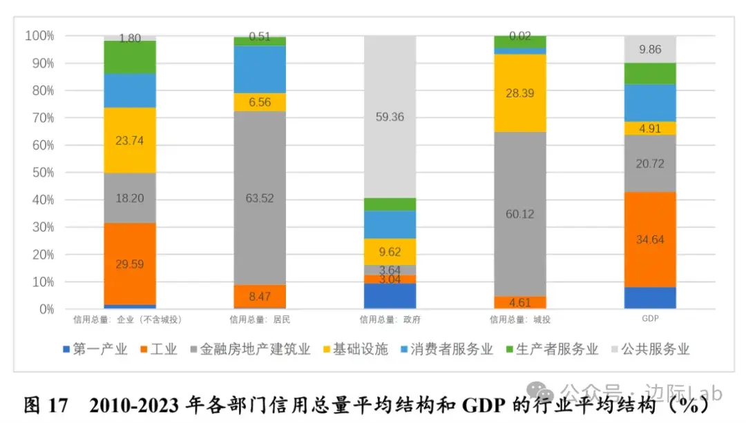 与俄罗斯贸易猛增十倍! | 早报