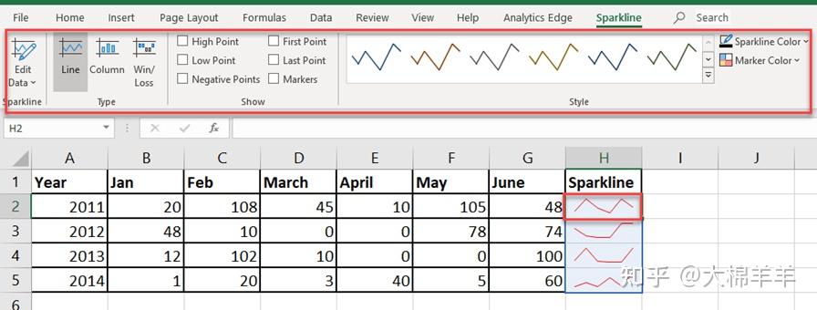第17课:excel 中的迷你图:什么是,类型,位置范围(示例)
