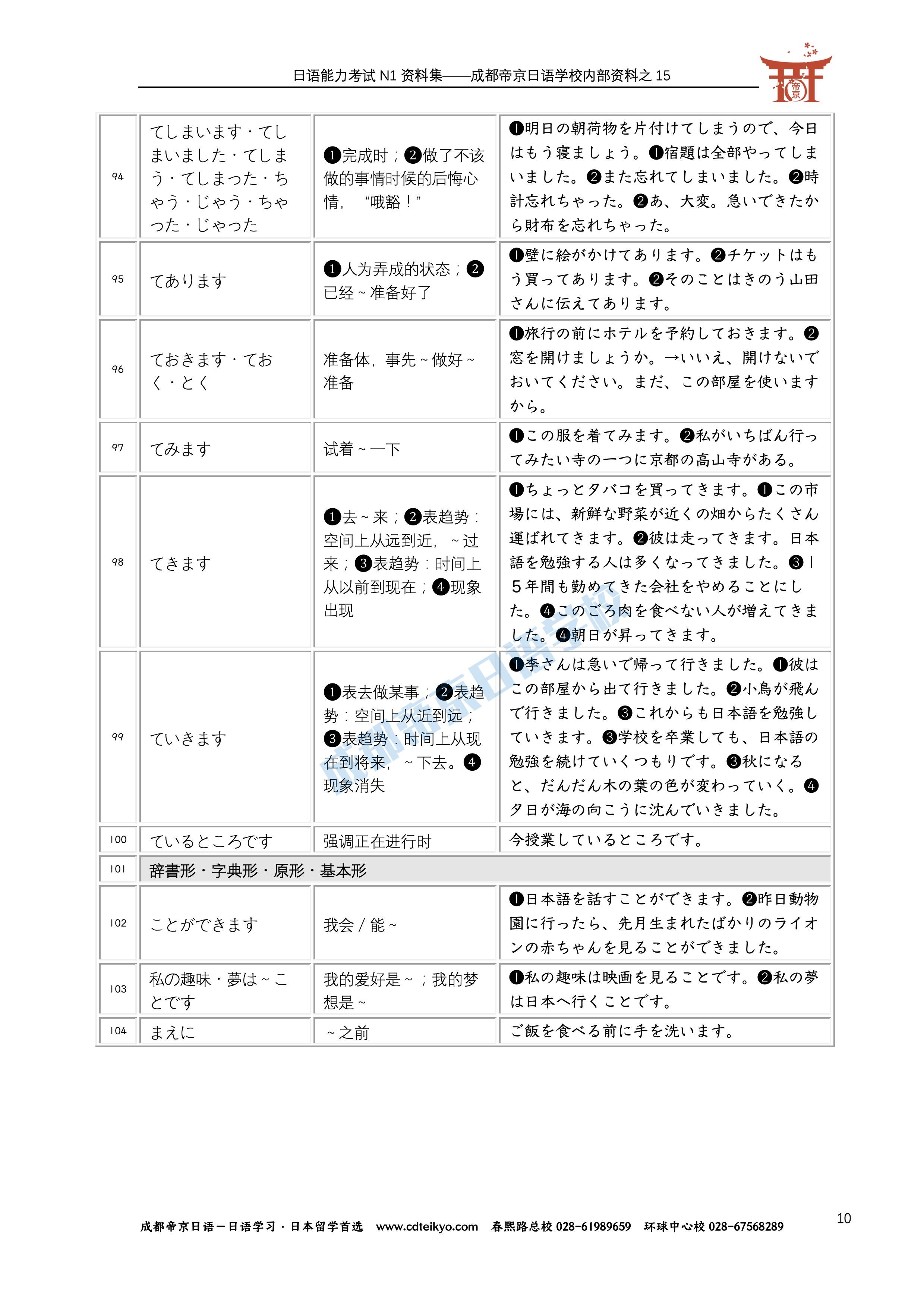日语初级语法汇总