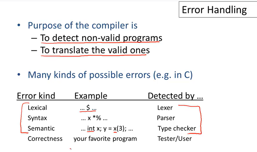 CS143 编译原理笔记 2 - Parsing - 知乎