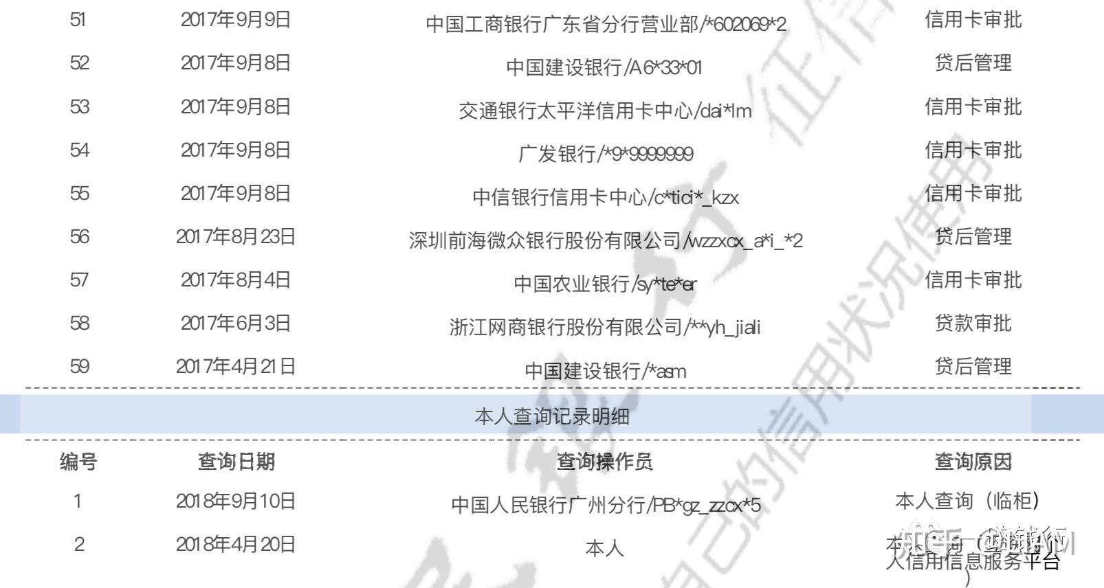 查詢多次徵信結果有多嚴重拒絕貸款