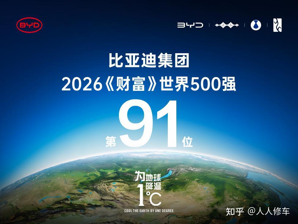 稳居全球百强阵营,比亚迪位列2026年《财富》世界500强第91位