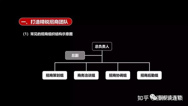 连锁企业,学会招商,快速扩张。(干货上篇) - 知乎