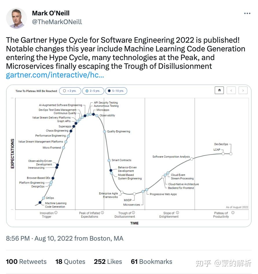 DevOps vs. SRE vs. Platform Engineering - 知乎