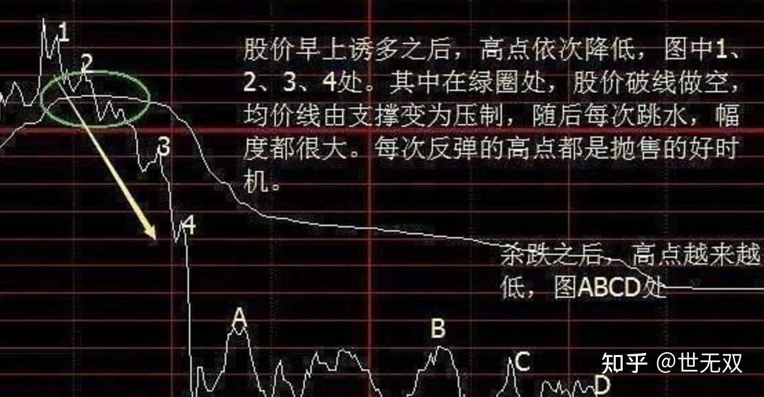 ① 60分鐘macd金叉,以0上金叉為佳,為買入信號;30分鐘macd死叉,綠柱