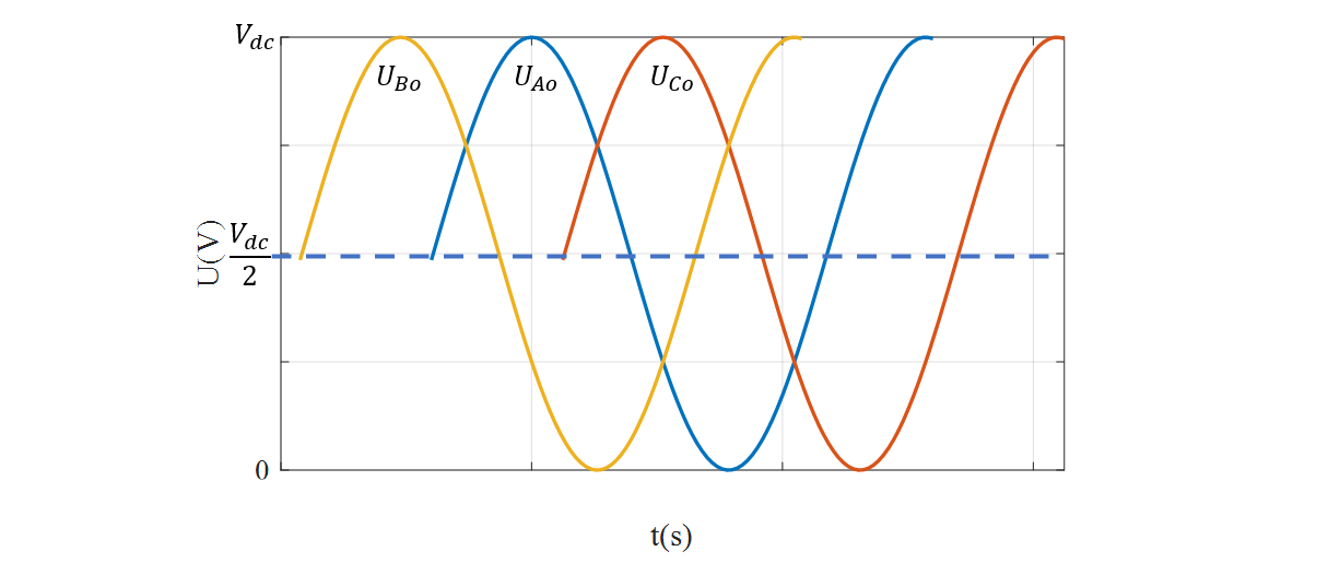 电压利用率(spwm vs svpwm)