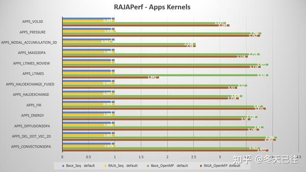 Unmatched HPC Benchmark 