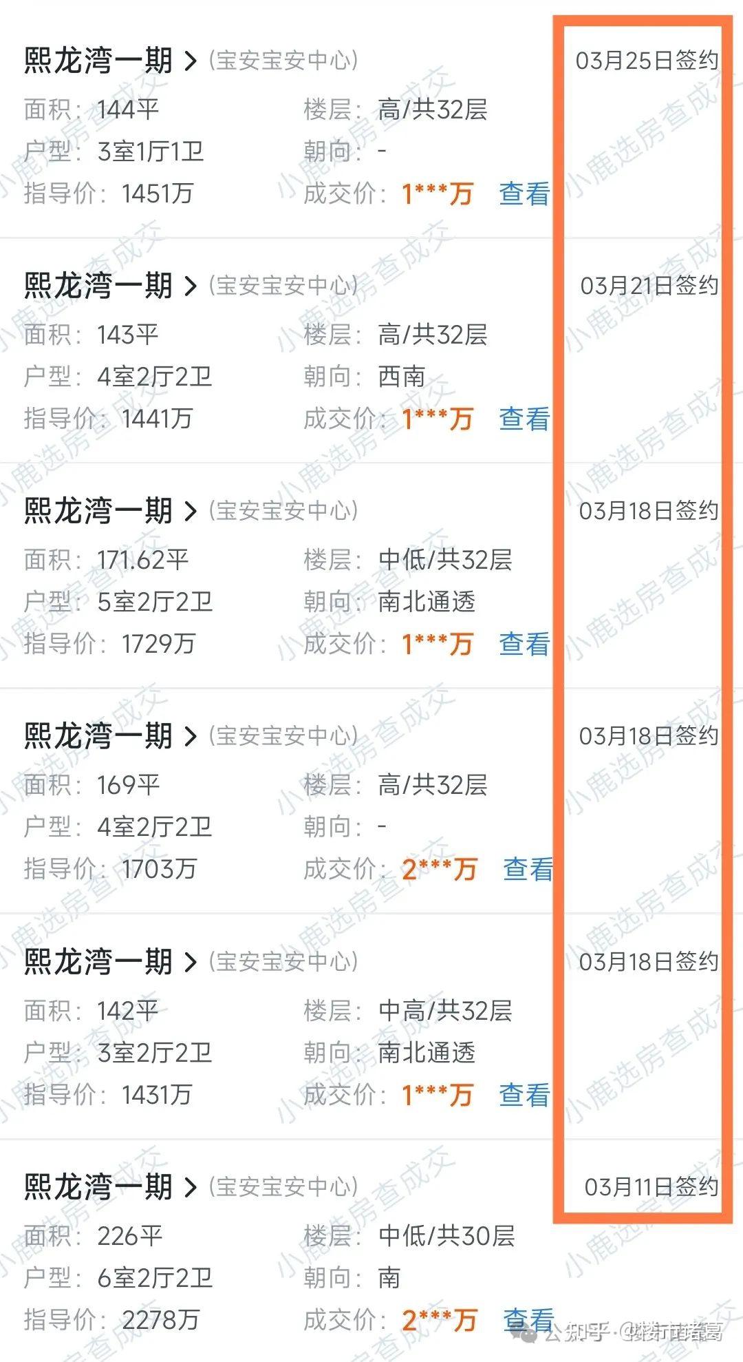 深圳楼市,有钱人杀疯了! - 知乎
