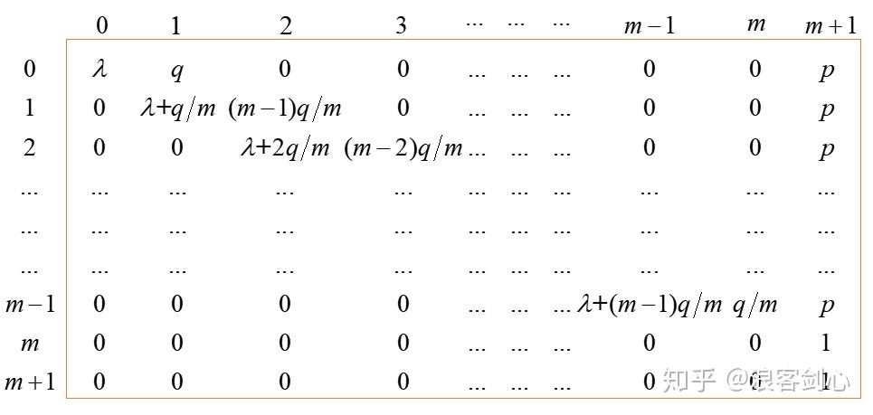 游戏中的数学中奖次数期望