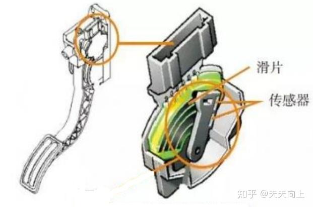 为什么要做油门踏板位置自学习?