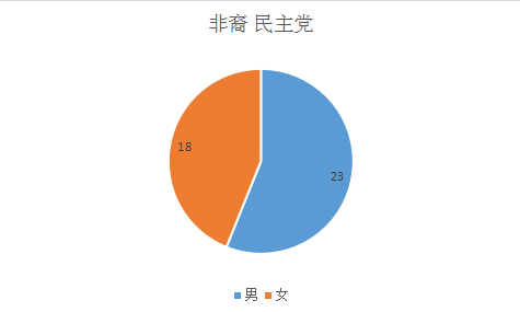 美国人口过少_美国人口(2)