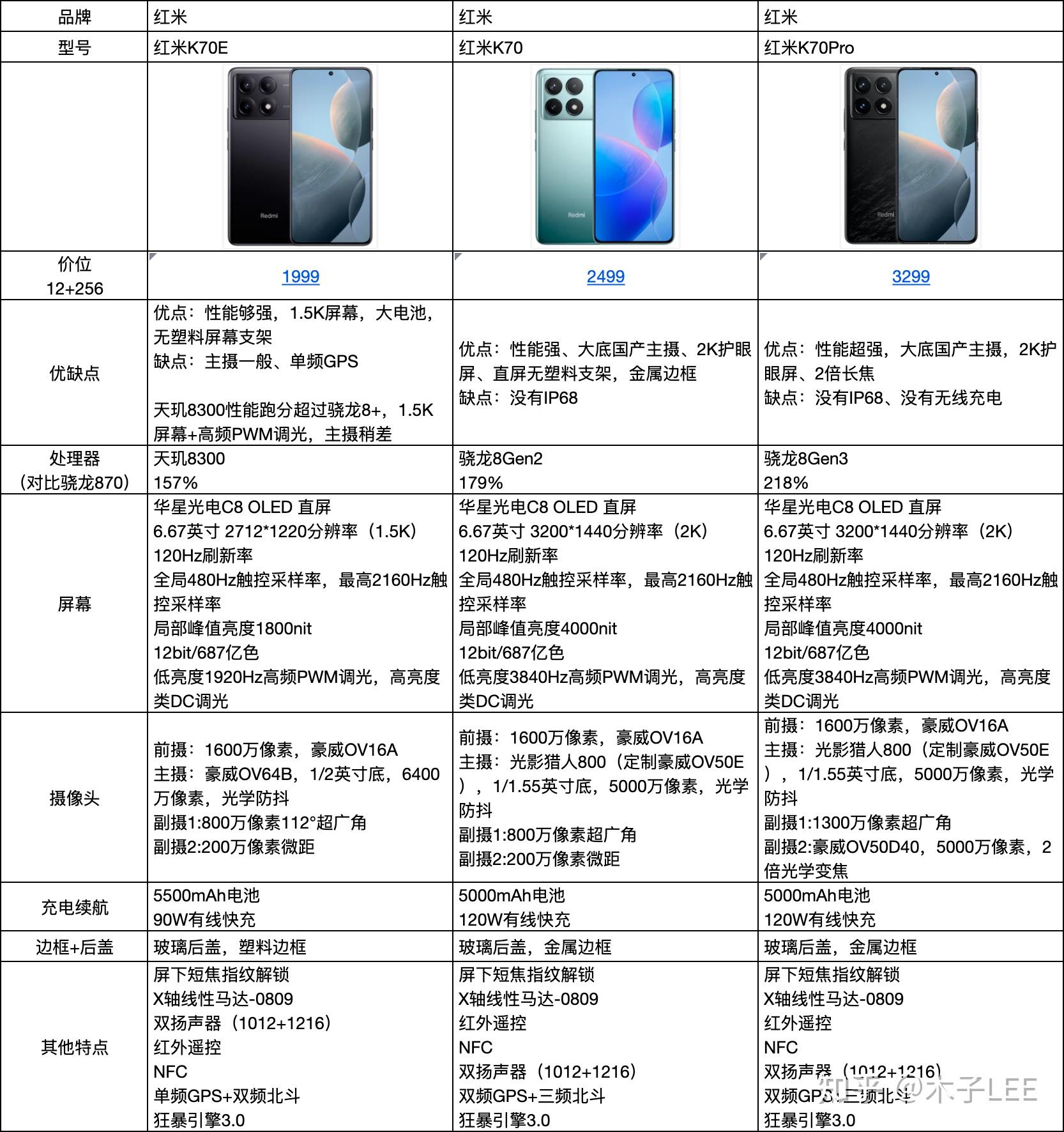 红米所有手机型号报价图片