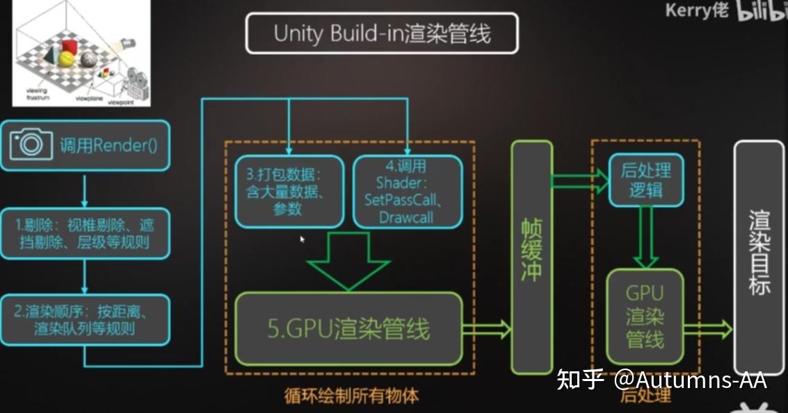 图形学01-渲染管线概述 - 知乎