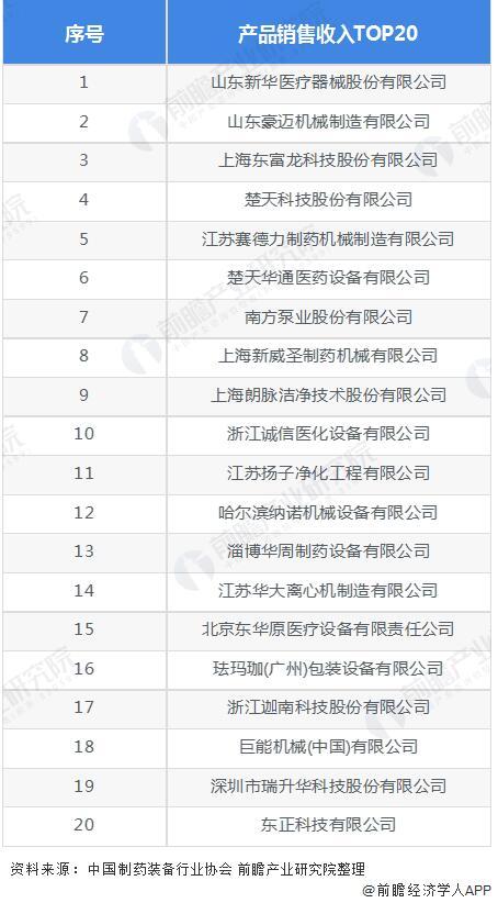 應用制藥設備技術有哪些_應用制藥設備技術就業前景_制藥設備應用技術