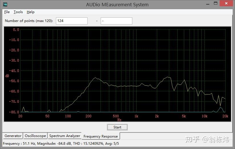 音频测试软件:AUDio MEasurement System简单易用的免费多功能工具包 - 知乎