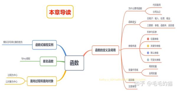 1 5化成假分数过程 假分数化成带分数怎么换 假分数怎么化成带分数的题