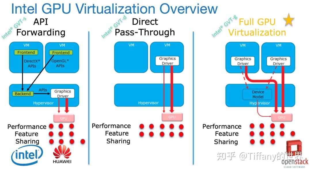 Gpu Virtualization Network Connection 【虚拟化】GPU 虚拟化技术运行原理(转) - 知乎