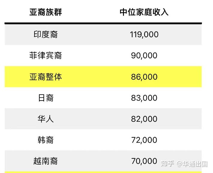 详解2024年美国政府"亚裔细分法案",一文解读法案对在美国华裔的影响.
