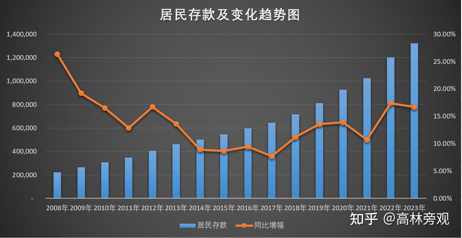 从社会融资数据看我国居民消费潜力
